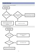 Preview for 25 page of Daewoo DLP-19L1 Service Manual