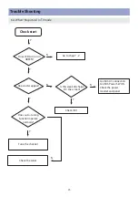 Preview for 26 page of Daewoo DLP-19L1 Service Manual