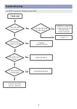 Preview for 27 page of Daewoo DLP-19L1 Service Manual