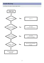 Preview for 28 page of Daewoo DLP-19L1 Service Manual