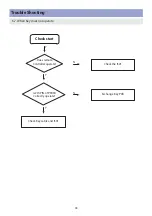 Preview for 29 page of Daewoo DLP-19L1 Service Manual