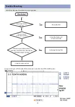 Preview for 30 page of Daewoo DLP-19L1 Service Manual