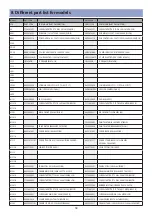 Preview for 39 page of Daewoo DLP-19L1 Service Manual