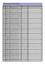 Preview for 43 page of Daewoo DLP-19L1 Service Manual