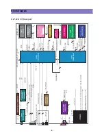 Preview for 2 page of Daewoo DLP-20J1 Service Manual