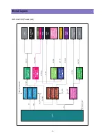 Preview for 3 page of Daewoo DLP-20J1 Service Manual