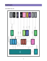 Preview for 5 page of Daewoo DLP-20J1 Service Manual