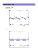 Preview for 10 page of Daewoo DLP-26C2 Service Manual