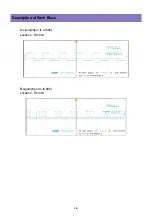 Preview for 16 page of Daewoo DLP-26C2 Service Manual