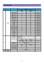 Preview for 27 page of Daewoo DLP-26C2 Service Manual