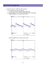 Preview for 33 page of Daewoo DLP-26C2 Service Manual