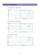 Preview for 35 page of Daewoo DLP-26C2 Service Manual