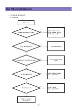 Preview for 37 page of Daewoo DLP-26C2 Service Manual