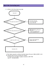 Preview for 39 page of Daewoo DLP-26C2 Service Manual