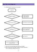 Preview for 40 page of Daewoo DLP-26C2 Service Manual