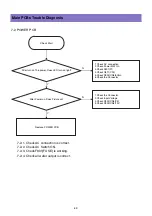 Preview for 42 page of Daewoo DLP-26C2 Service Manual