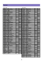 Preview for 63 page of Daewoo DLP-26C2 Service Manual