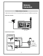 Preview for 11 page of Daewoo DLP-26C2AMSB Instruction Manual