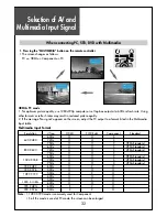 Preview for 32 page of Daewoo DLP-26C2AMSB Instruction Manual