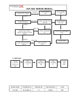 Предварительный просмотр 56 страницы Daewoo DLP-3022 Service Manual