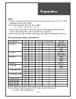 Предварительный просмотр 15 страницы Daewoo DLP-3212L Instruction Manual