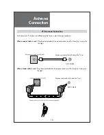 Preview for 10 page of Daewoo DLP-32C5 Instruction Manual