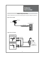 Preview for 11 page of Daewoo DLP-32C5 Instruction Manual