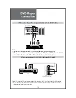 Preview for 14 page of Daewoo DLP-32C5 Instruction Manual