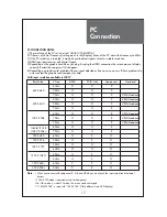 Preview for 17 page of Daewoo DLP-32C5 Instruction Manual