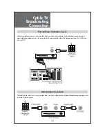 Preview for 18 page of Daewoo DLP-32C5 Instruction Manual