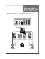 Preview for 19 page of Daewoo DLP-32C5 Instruction Manual