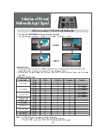 Preview for 32 page of Daewoo DLP-32C5 Instruction Manual