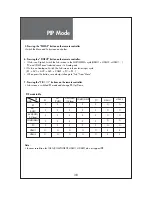 Preview for 38 page of Daewoo DLP-32C5 Instruction Manual