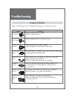 Preview for 44 page of Daewoo DLP-32C5 Instruction Manual