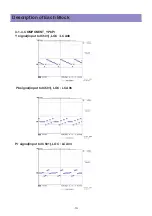 Preview for 10 page of Daewoo DLP-32G1P Service Manual