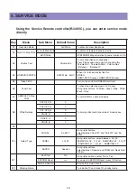 Preview for 19 page of Daewoo DLP-32G1P Service Manual