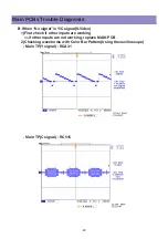 Preview for 22 page of Daewoo DLP-32G1P Service Manual