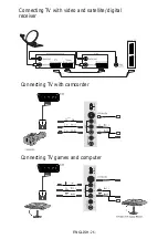 Preview for 25 page of Daewoo DLP32B1 Manual