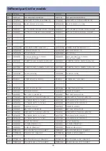 Предварительный просмотр 40 страницы Daewoo DLT-19W4 Service Manual