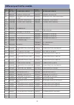 Предварительный просмотр 41 страницы Daewoo DLT-19W4 Service Manual