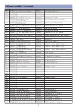 Предварительный просмотр 42 страницы Daewoo DLT-19W4 Service Manual