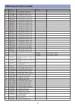 Предварительный просмотр 45 страницы Daewoo DLT-19W4 Service Manual