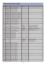 Предварительный просмотр 46 страницы Daewoo DLT-19W4 Service Manual