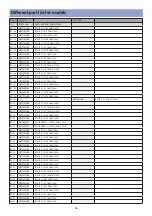 Предварительный просмотр 47 страницы Daewoo DLT-19W4 Service Manual