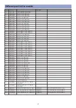 Предварительный просмотр 48 страницы Daewoo DLT-19W4 Service Manual