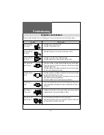 Preview for 46 page of Daewoo DLT-19W4T Instruction Manual