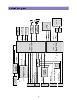 Предварительный просмотр 5 страницы Daewoo DLT-20W2 Service Manual