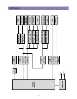 Предварительный просмотр 7 страницы Daewoo DLT-20W2 Service Manual