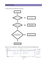 Предварительный просмотр 25 страницы Daewoo DLT-20W2 Service Manual