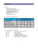 Предварительный просмотр 32 страницы Daewoo DLT-20W2 Service Manual